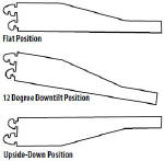 Pharmacy Shelf Positions